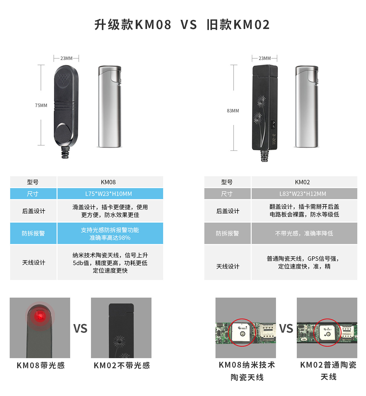 微型實時追蹤器KM-08核心功能 微型實時追蹤器KM-08核心功能