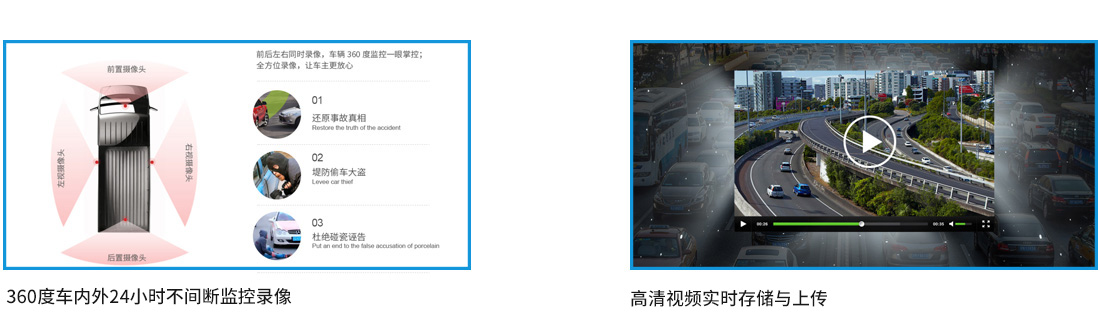 4G車載視頻終端GF06T核心功能 4G車載視頻終端GF06T核心功能