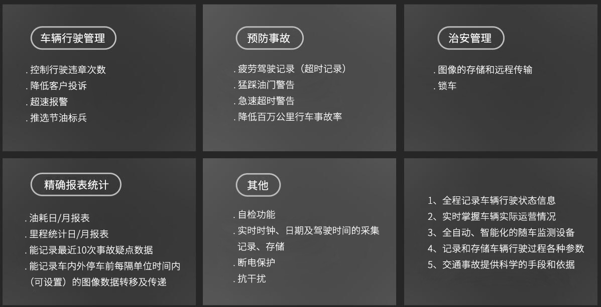 北斗部標(biāo)一體機A6L 北斗部標(biāo)一體機A6L