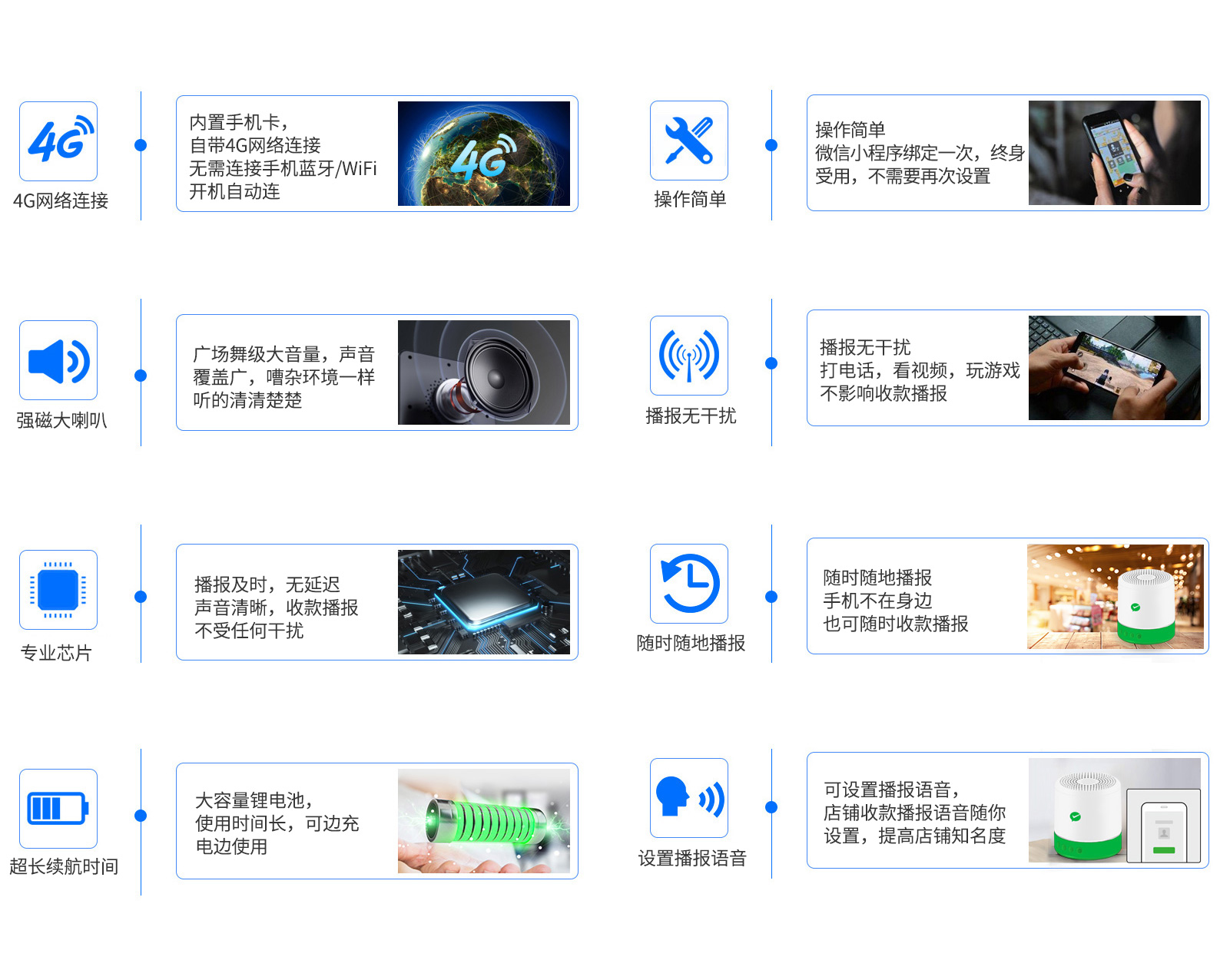 微信hth華體網(wǎng)站登錄入口播報(bào)音箱F1核心功能 微信hth華體網(wǎng)站登錄入口播報(bào)音箱F1核心功能