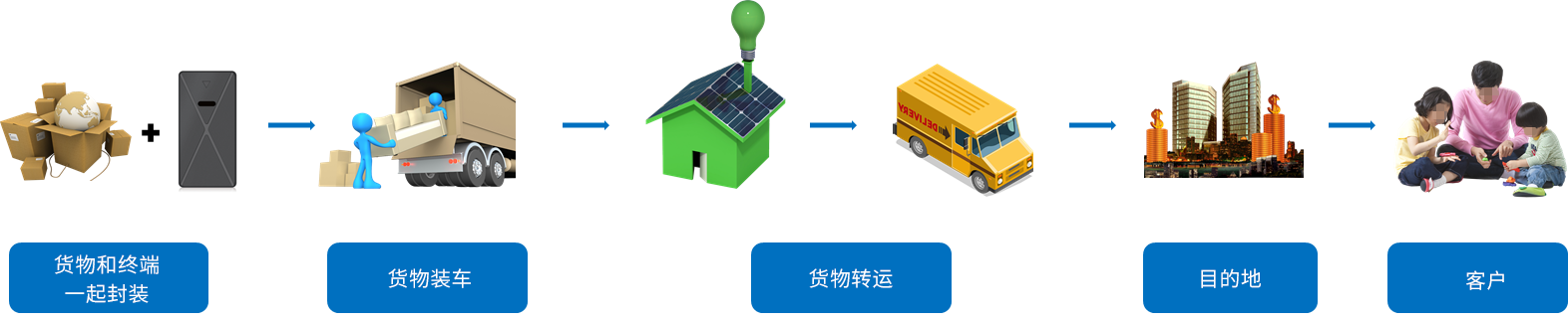 物流貨運hth華體網站登錄入口硬件解決方案簡介 物流貨運hth華體網站登錄入口硬件解決方案簡介