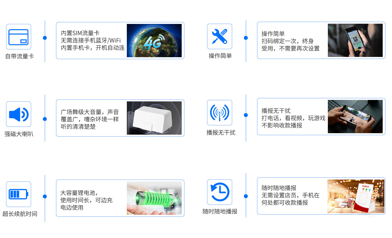 云播報音箱CF02/CG01核心功能 云播報音箱CF02/CG01核心功能