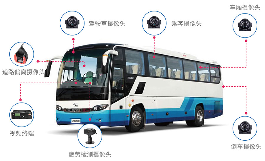 “兩客一危”hth華體網站登錄入口監控方案核心功能 “兩客一危”hth華體網站登錄入口監控方案核心功能